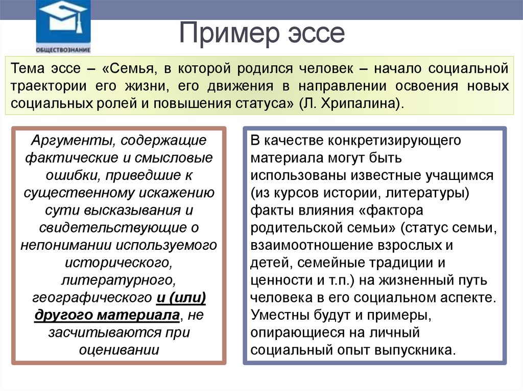 Как написать эссе по экономике образец