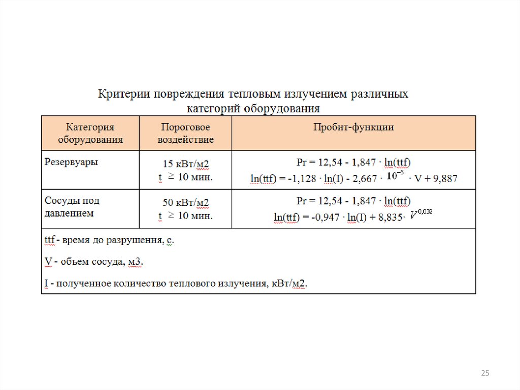 Критерии ущерба. Критерии травмы. Критерии повреждений товара. Общая схема анализа опасностей и оценки риска аварий на опо.