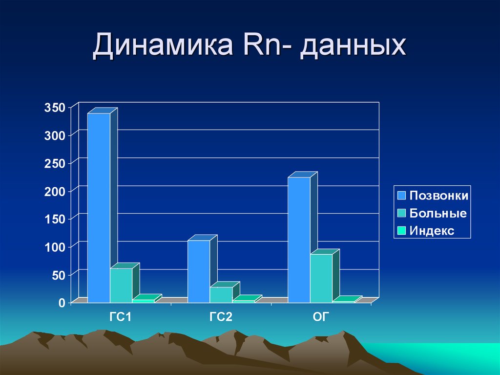 Динамика данных. Данные в динамики. Данные динамика фото. Абд динамика.