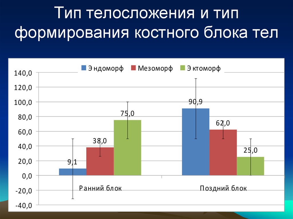 Тип формирования