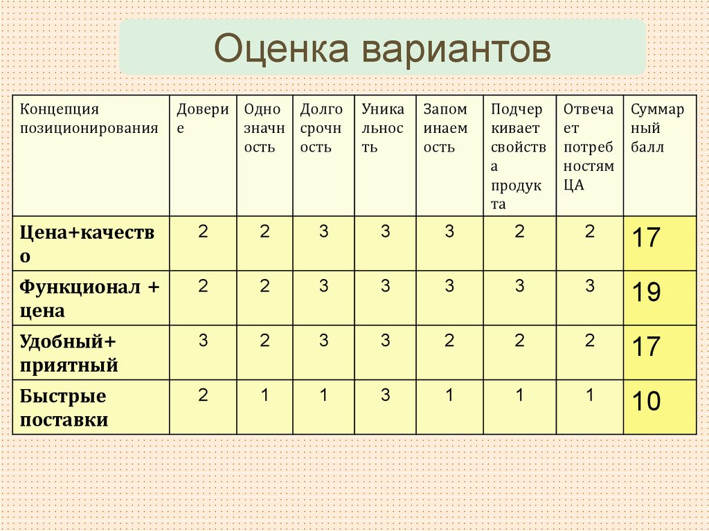 Доклад: Организация предприятия по производству подушек ООО СладСОН