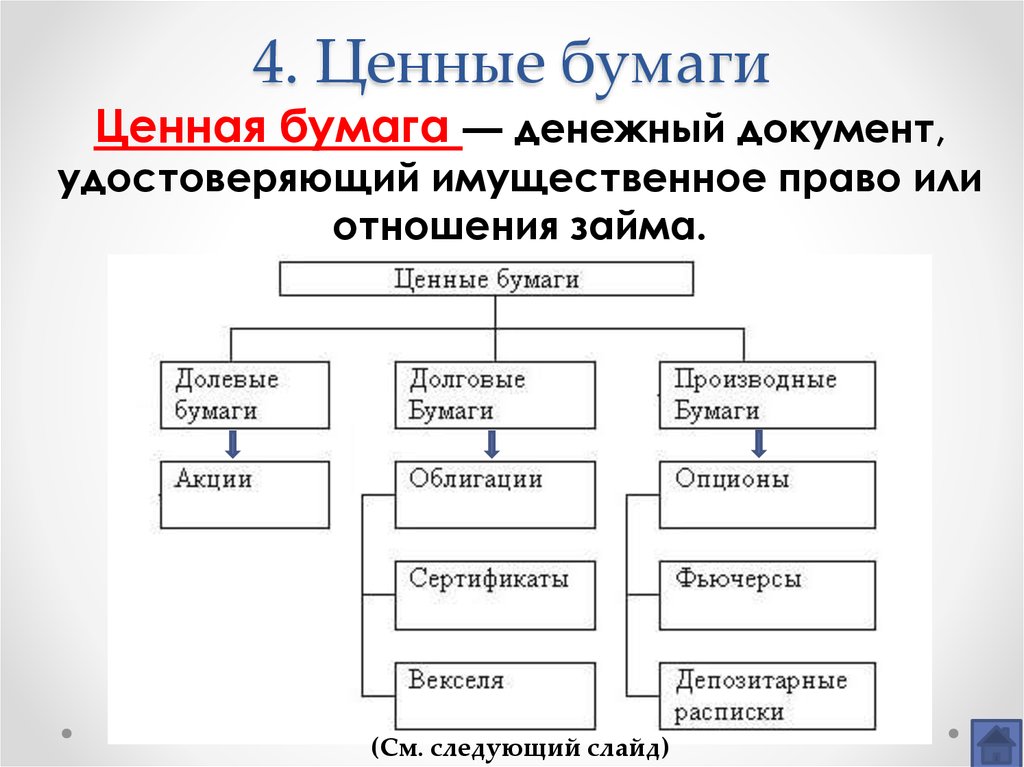 Ценные бумаги обществознание