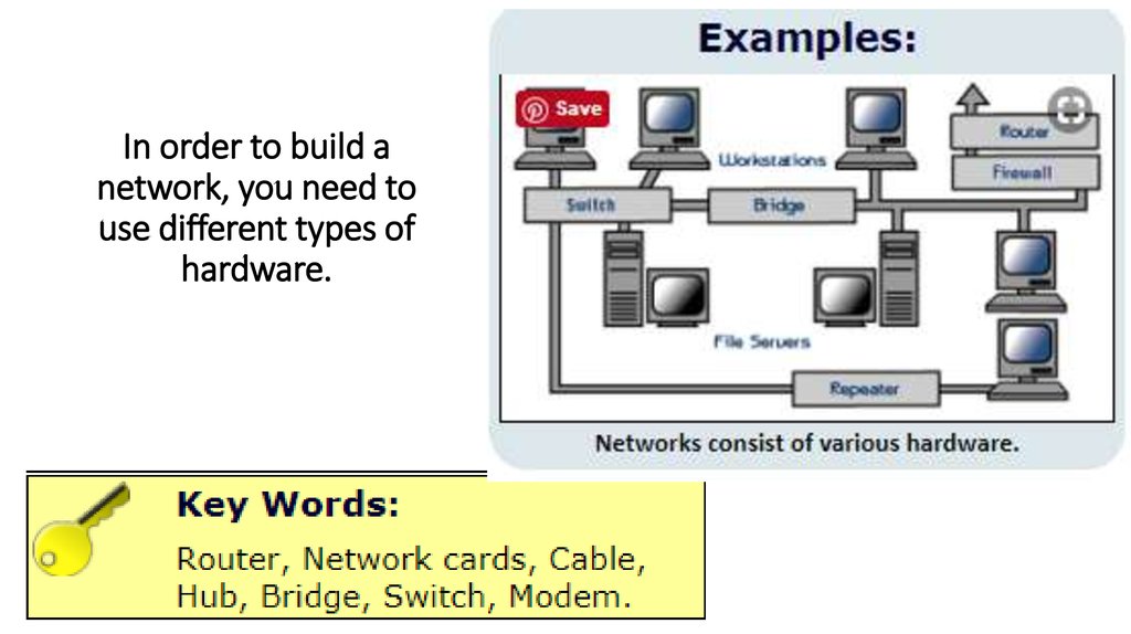 Hardware types