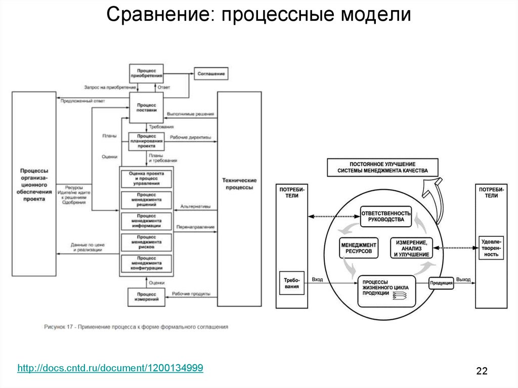 Системные потоковые диаграммы моделей