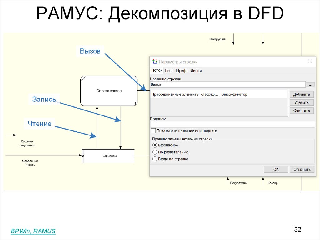 Dfd диаграмма в ramus