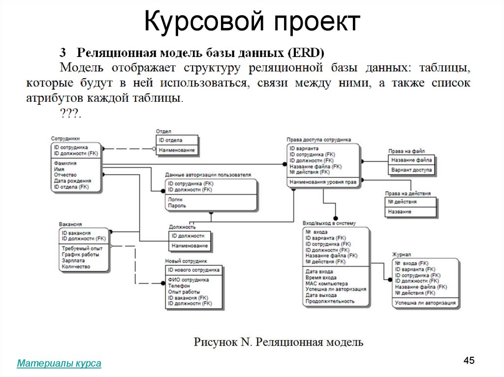 Что не относится к диаграммам потоков данных