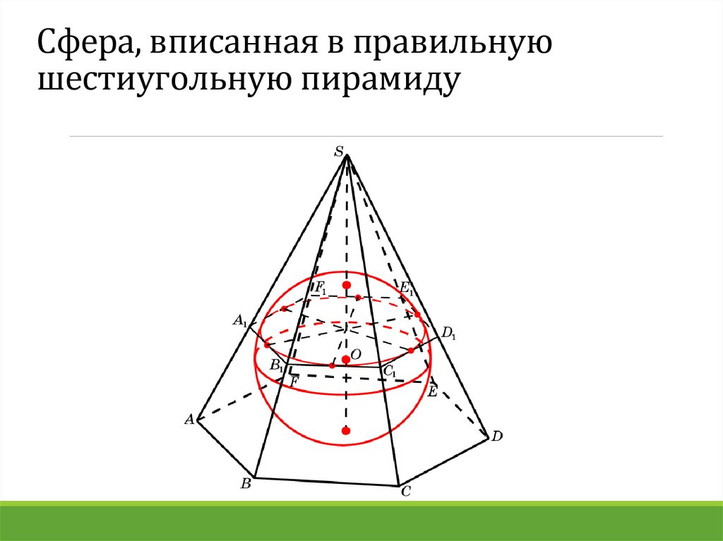 Сфера, вписанная в правильную шестиугольную пирамиду