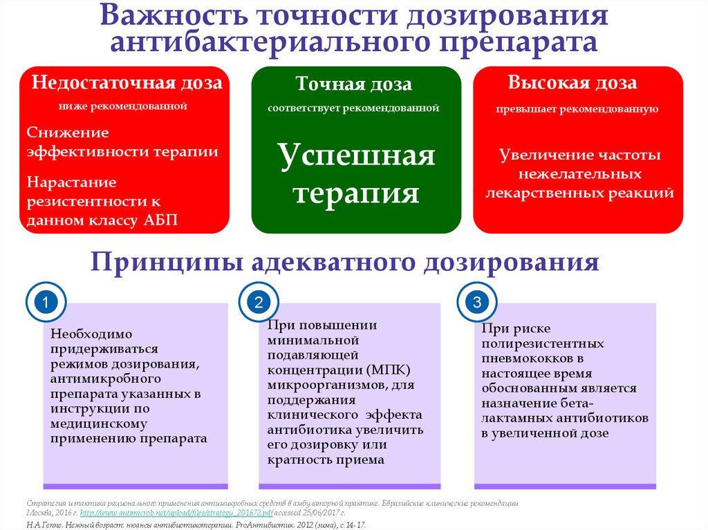 Препарат недостаточно адекватный