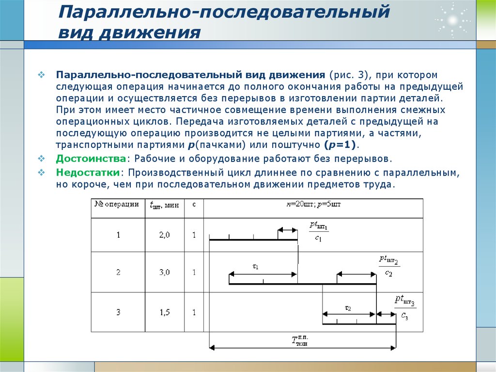 Последовательное движение