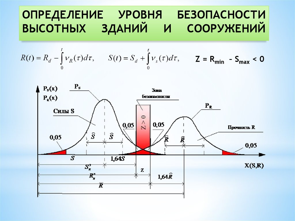 ОПРЕДЕЛЕНИЕ УРОВНЯ БЕЗОПАСНОСТИ ВЫСОТНЫХ ЗДАНИЙ И СООРУЖЕНИЙ