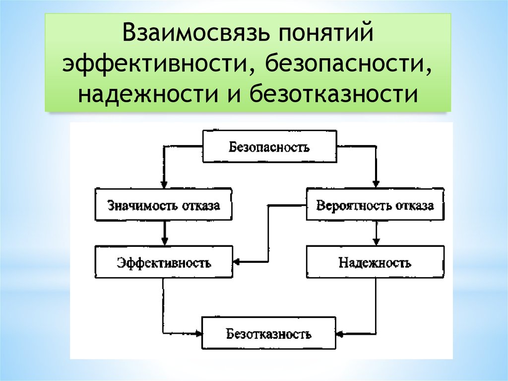 Соотношение понятий культура