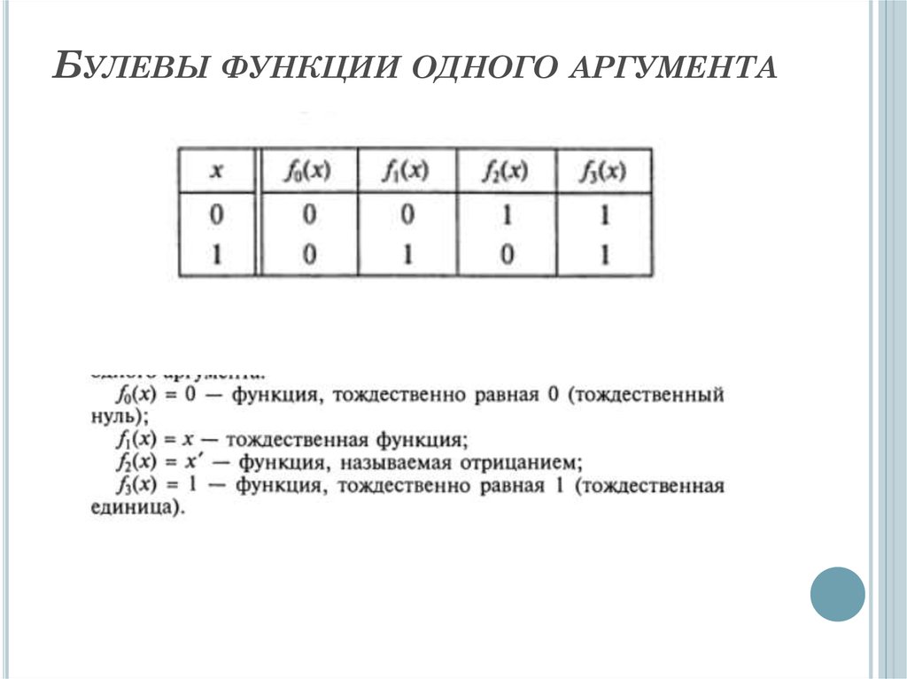 Функции в качестве аргументов. Булевы функции одного аргумента. Булевы функции. Булевы функции одного и двух аргументов. Булевая функция от двух аргументов.