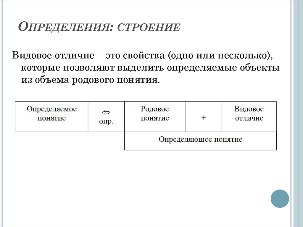 Структура это определение. Строение это определение. Видовое отличие. Строение определение по закону. Определение закона строения.