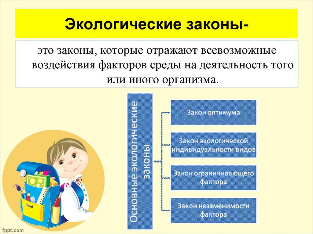 Законы экологии факторов