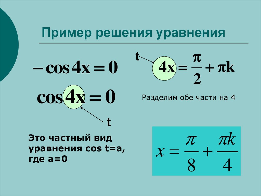 Уравнение cos x a