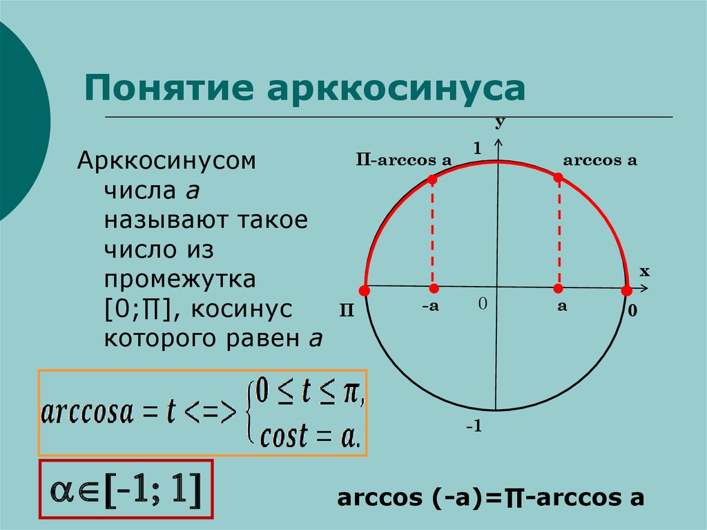 Арккосинус презентация 10 класс