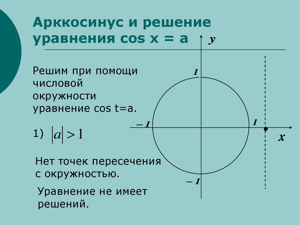 Уравнение cosx a 10 класс презентация