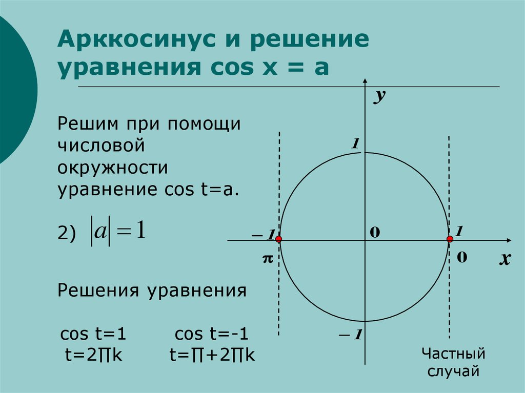 Презентация уравнение cosx a