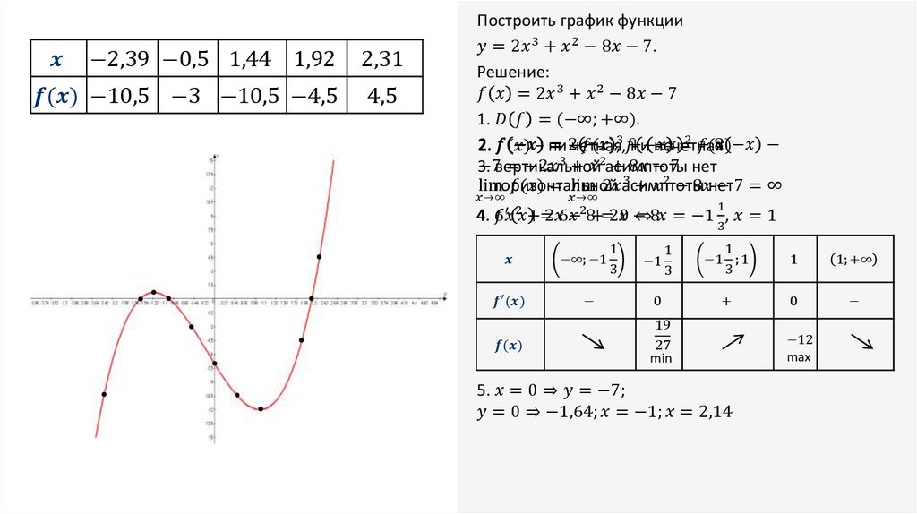 Постройте график x y 2x. Построение графиков функций. 783 Постройте график функции. Решение графиков функций. Построить график функции онлайн y=3x.