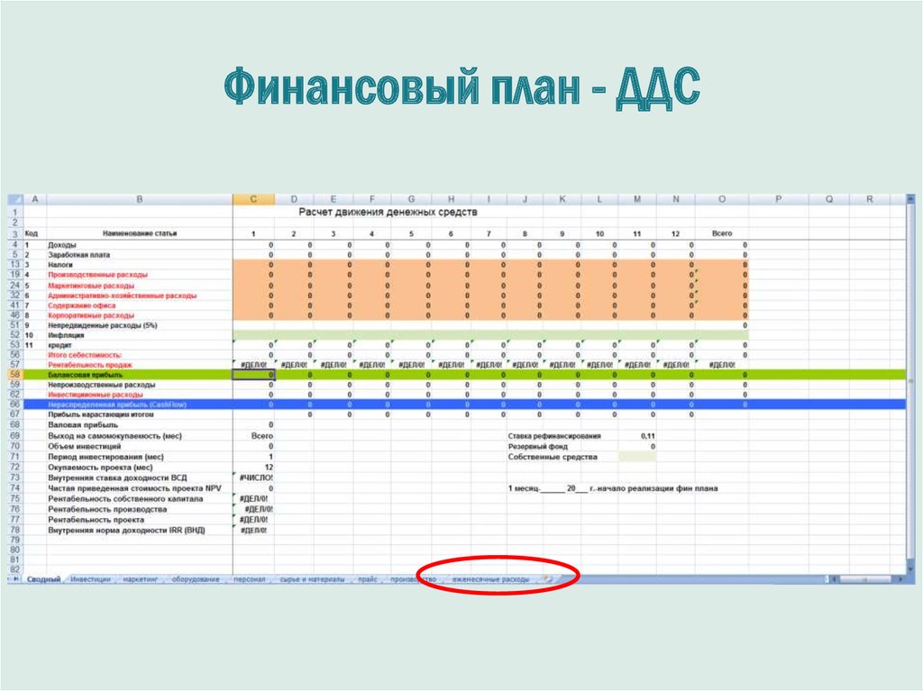 Финансовый план калькулятор онлайн