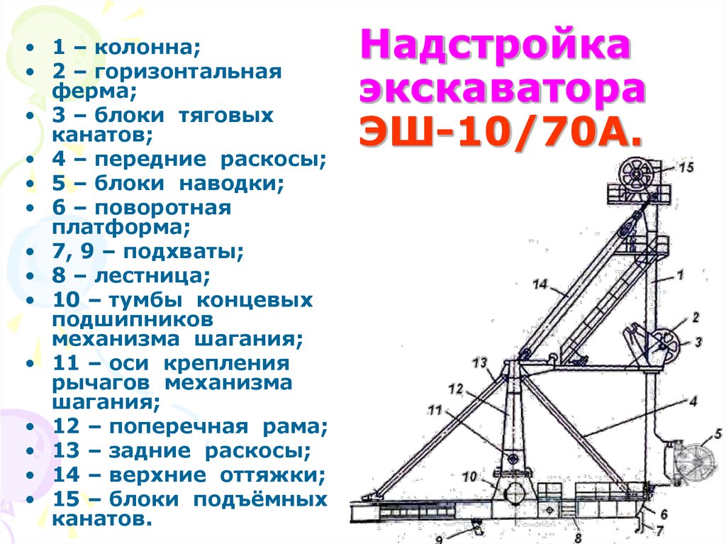 Чертеж драглайн в автокаде