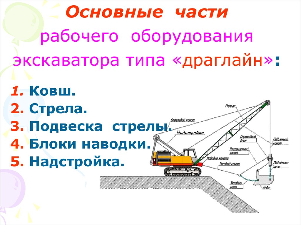 Разработка грунта экскаваторами драглайн. Конструктивная схема экскаватора драглайна. Виды ходового оборудования экскаваторов. Экскаватор с драглайном схема и работа. Драглайн конструктивная схема.