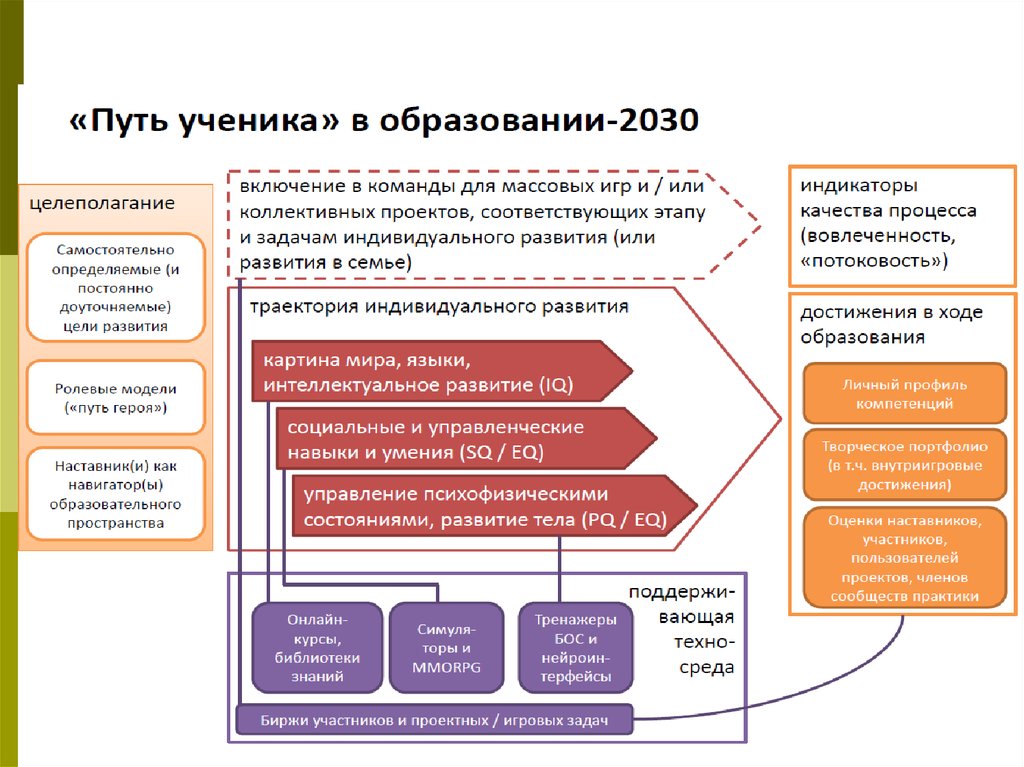 Общее педагогическое образование