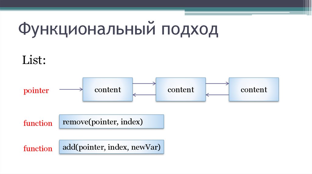 Функциональный подход. Функциональный подход Автор. Функциональный подход картинка лисп. Объектно-ориентированное функциональное дерево. Функциональный подход реферат.