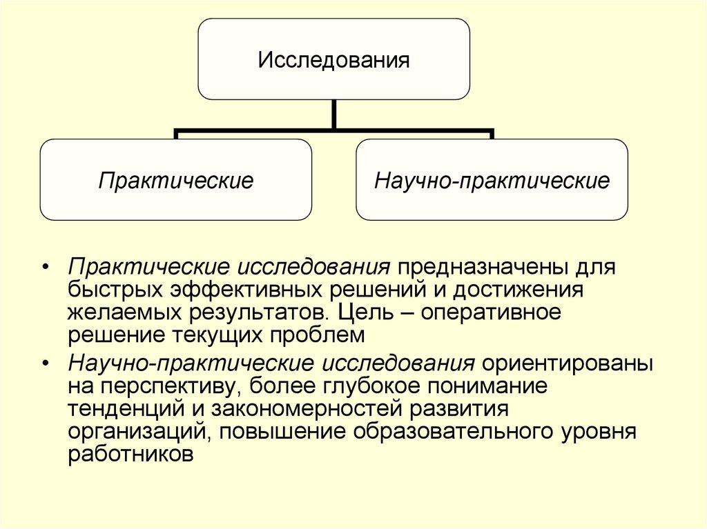 Научно практическое исследование