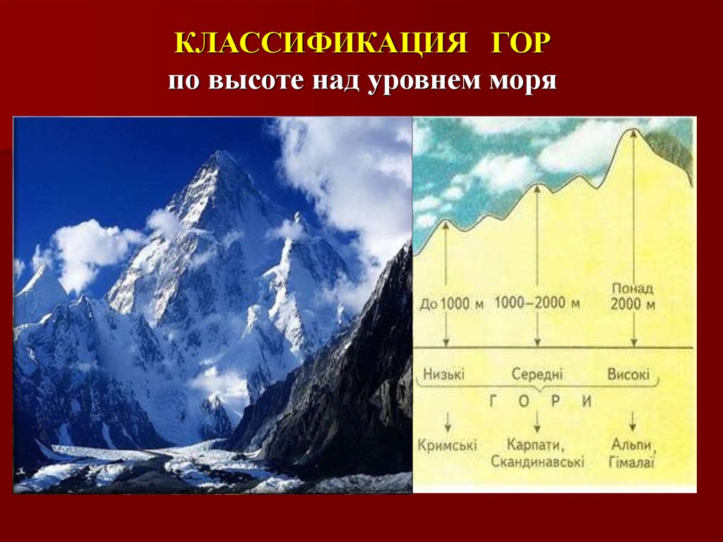 Высота местности над уровнем моря казахстана. Классификация гор по высоте. Высота над уровнем мор. Высота гор по высоте над уровнем моря. Градация гор по высоте.