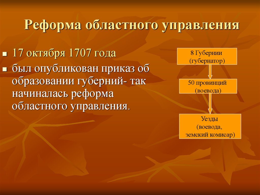 Областная реформа петра 1 презентация