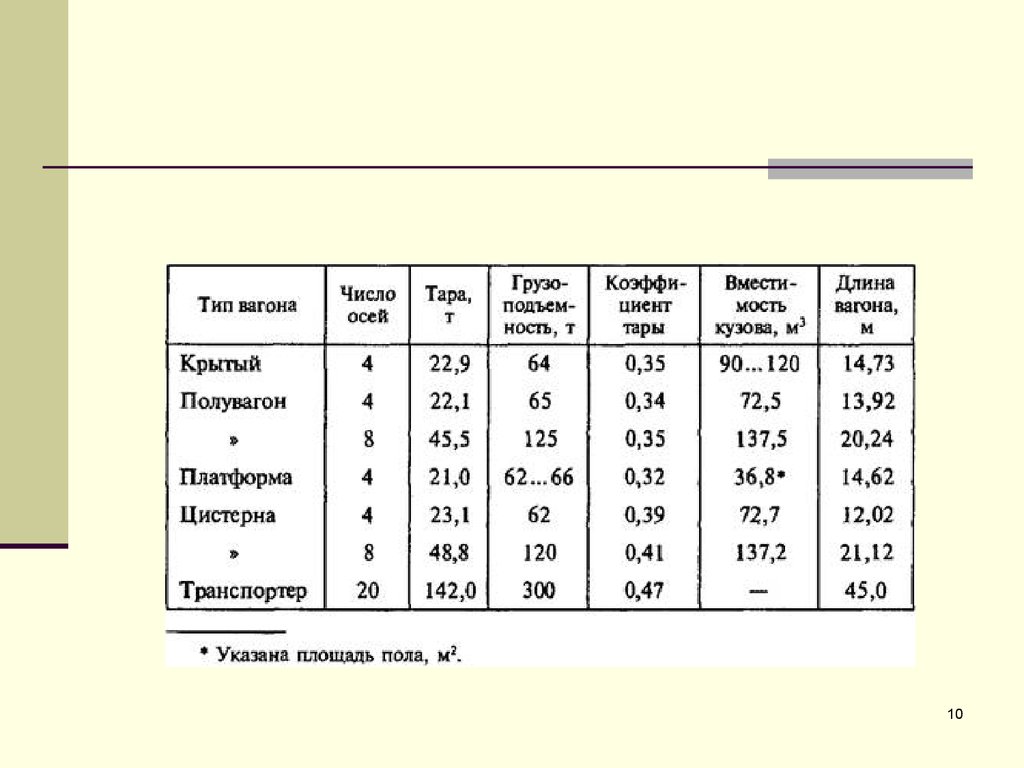 Технико-экономические параметры вагонов - презентация онлайн