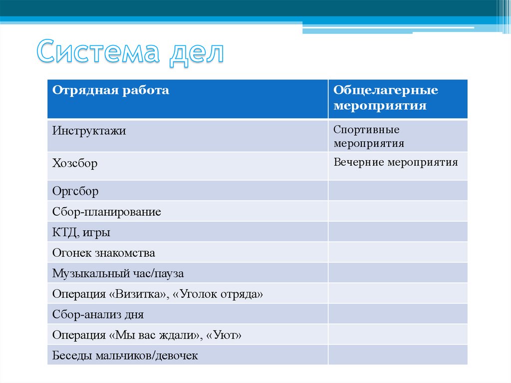 Какова структура плана отрядной работы