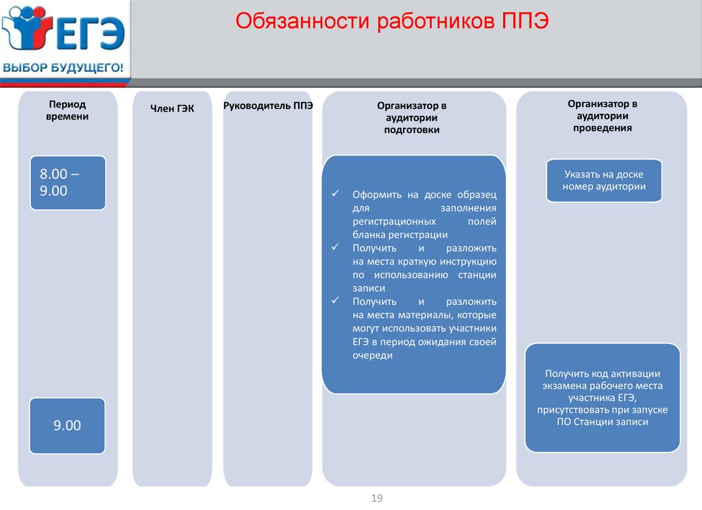 Активация экзамена станция записи ответов