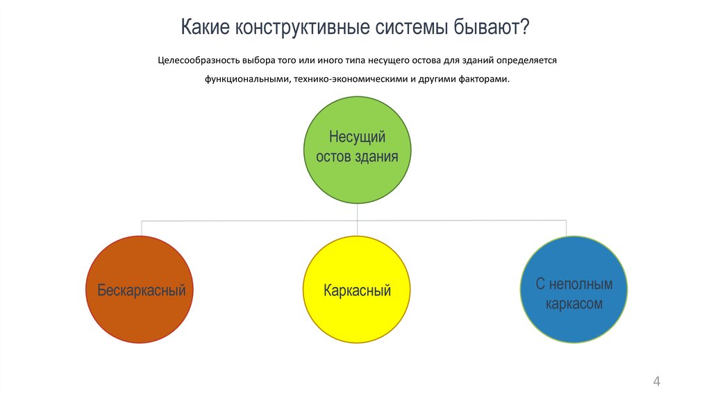 Выборе того или иного. Типы несущих систем. Какие бывают системы. Целесообразность выбора материала. Целесообразность выбора материала рабочего стола.