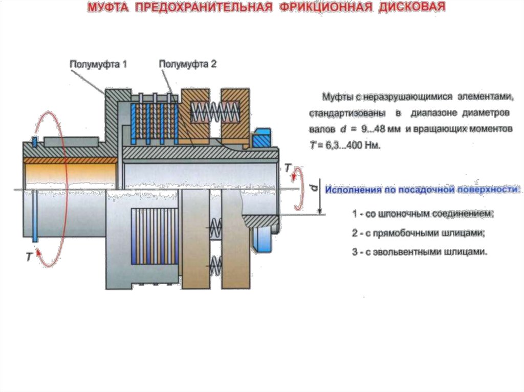 Классификация механических муфт - презентация онлайн