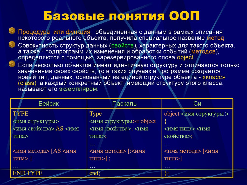 Идентичный состав