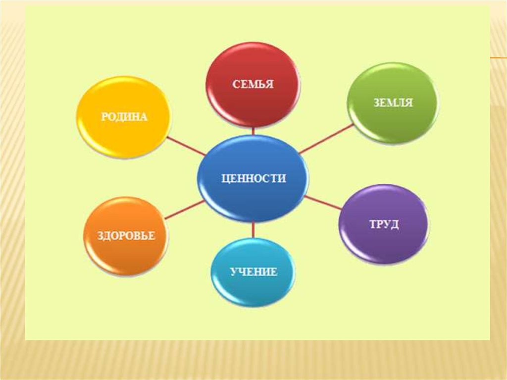 Отечество ценность. Рисунок на тему жизненные ценности. Коллаж Мои жизненные ценности. Схема витальные ценности.. Жизненные ценности друзья.