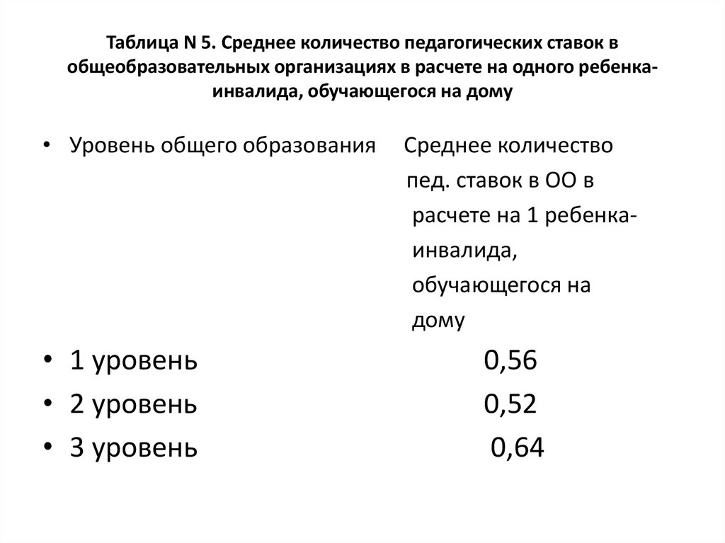 Закон 28 оз. Количество педагогических ставок. Расчет педагогической ставки. Расчет число педагогических ставок. Таблица преподавательских ставок.