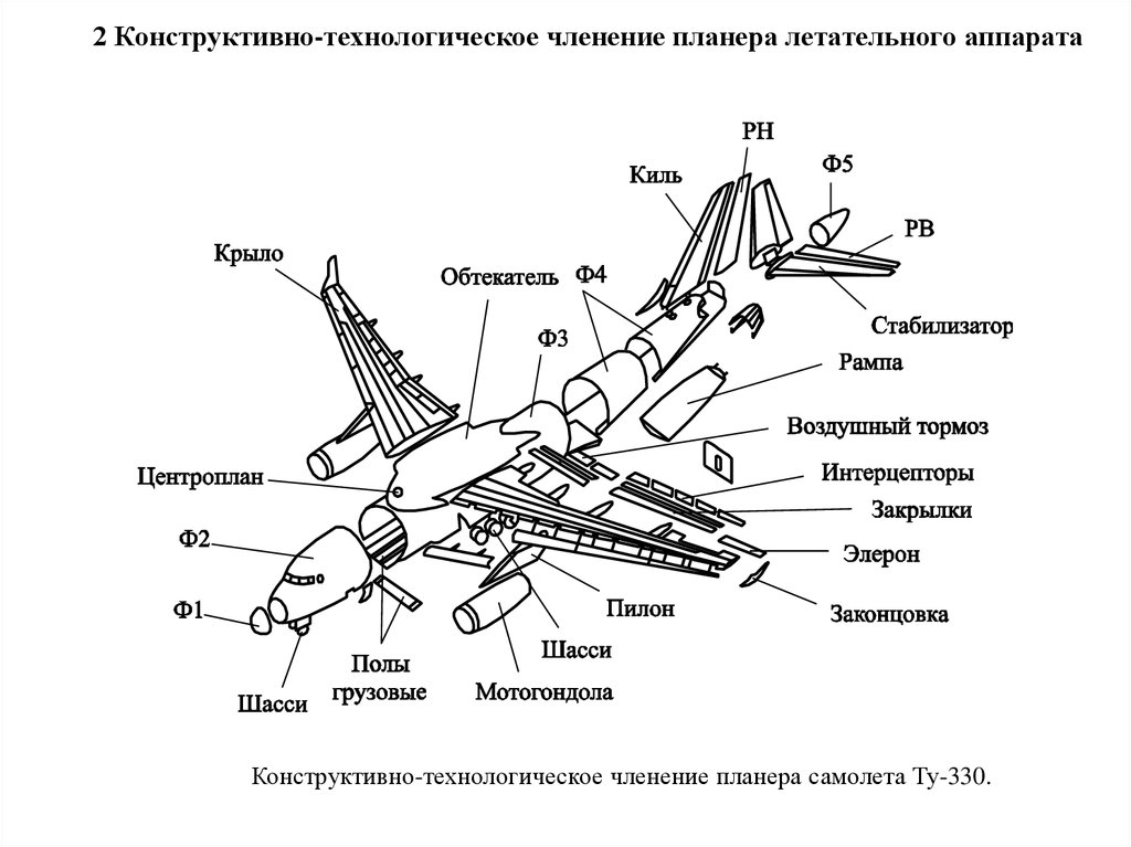Основные части крыла. Схема конструктивно-технологического членения самолета. Схема крыла самолета ил 76. Конструкционно силовая схема крыла. Конструктивно силовая схема оперения самолета.