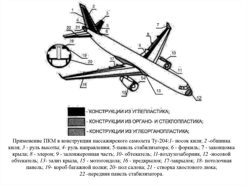 Контрольная работа: Проектирование носка стабилизатора самолета