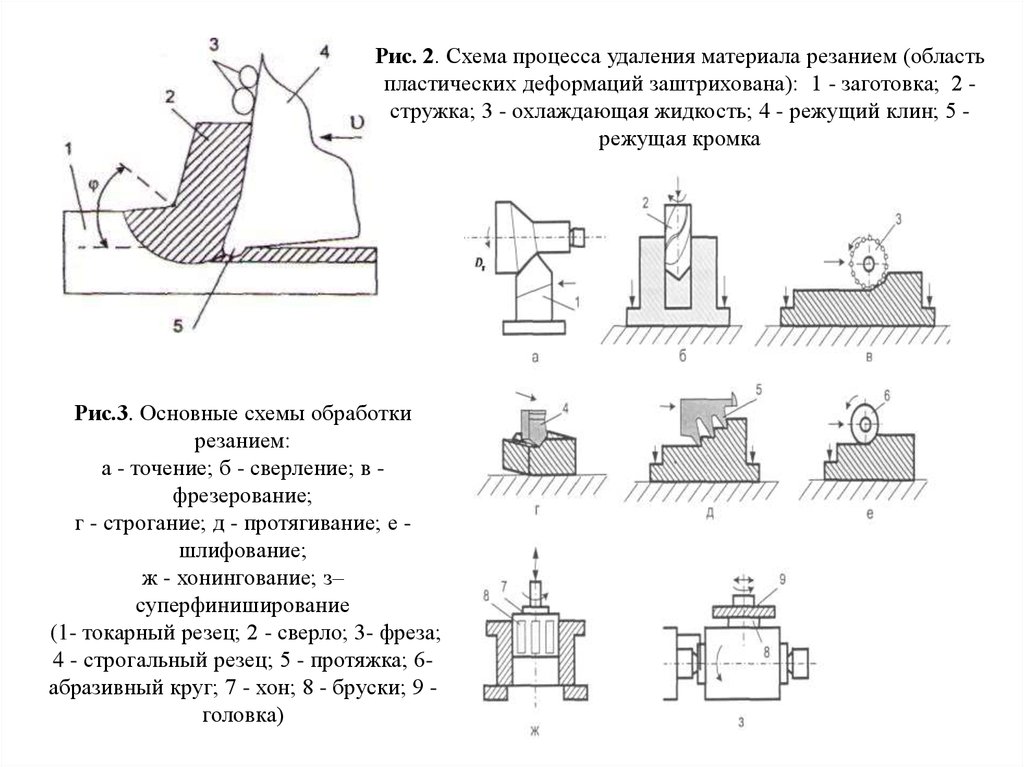 Справочник обработки резанием