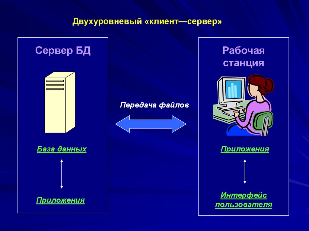 Сервер рабочая станция клиент