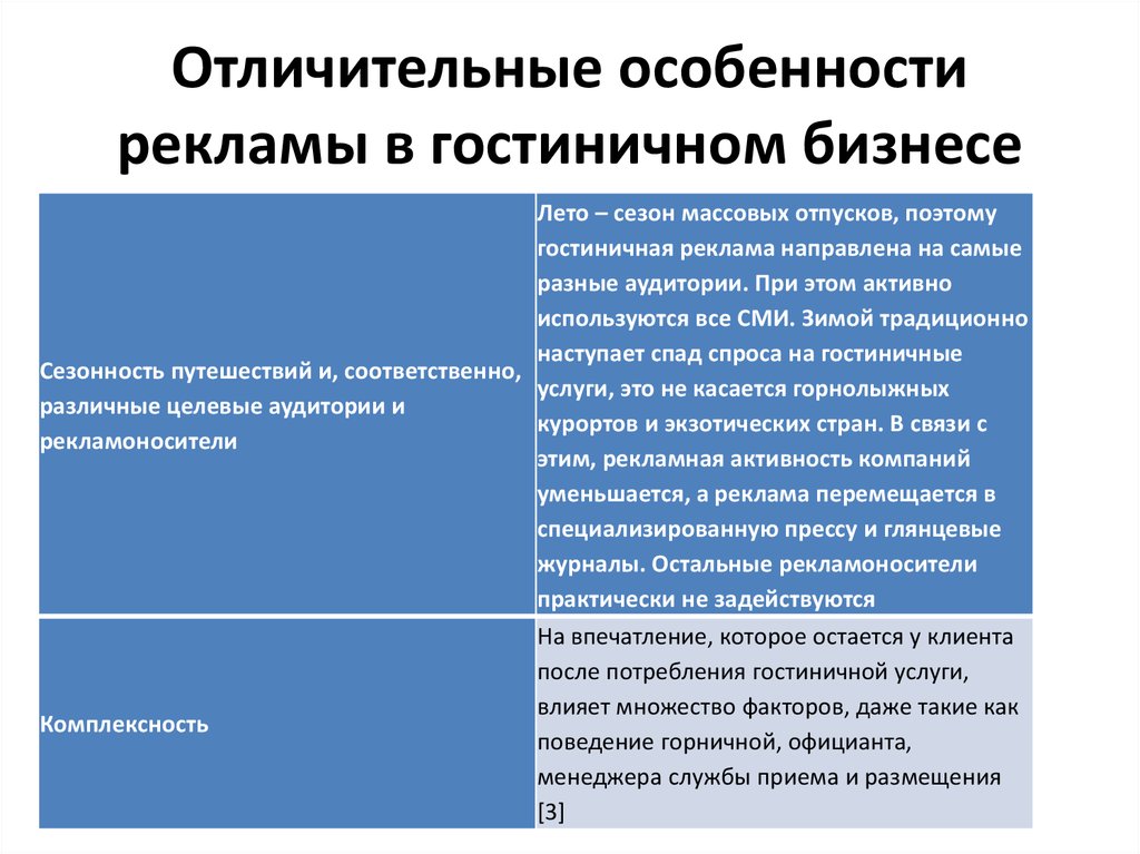 Реферат: Организация рекламной деятельности на предприятиях гостиничного комплекса