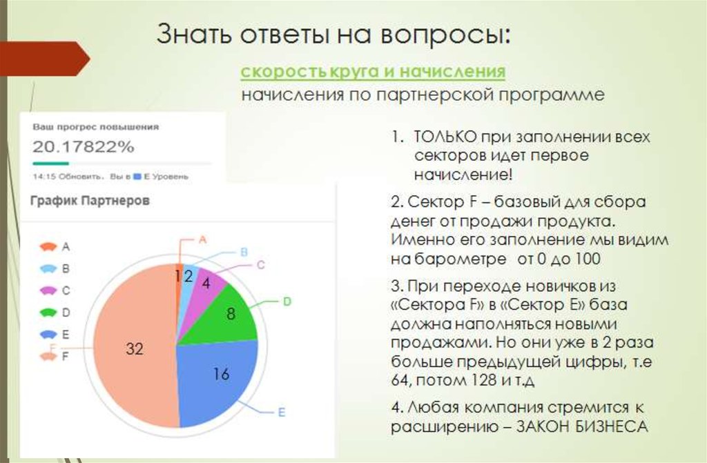 Диаграммы обновляются при обновлении данных на листе