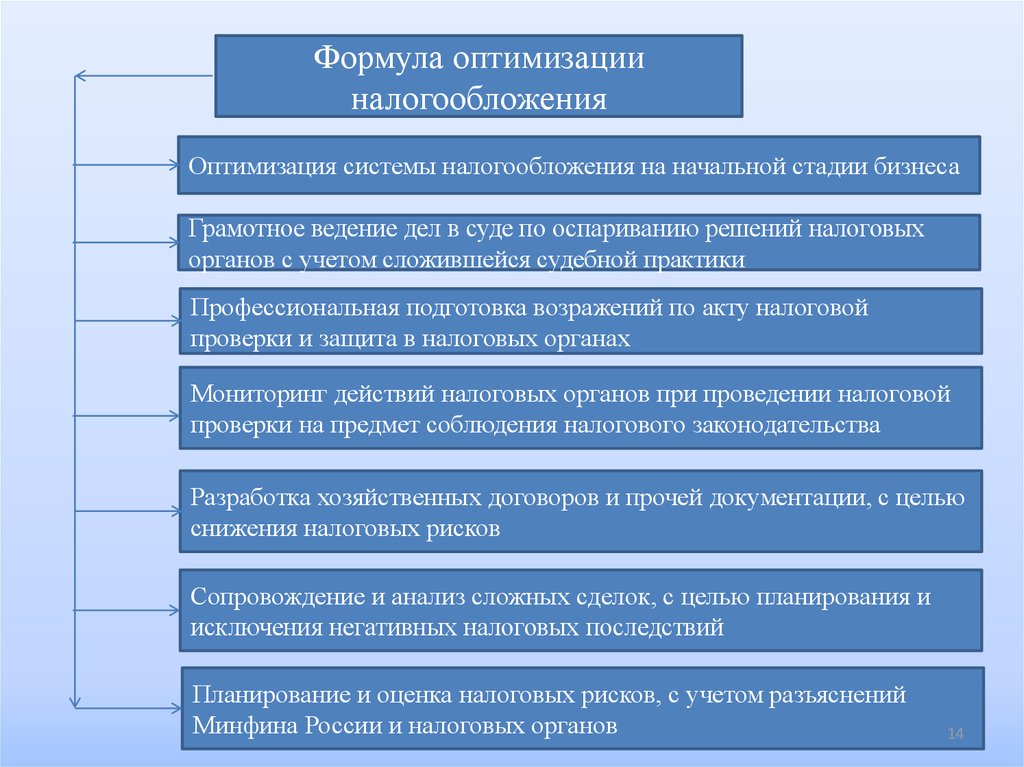 Оптимальная система. Способы оптимизации налогообложения. Оптимизация системы налогообложения. Оптимизация налогообложения примеры. Законные способы налоговой оптимизации.