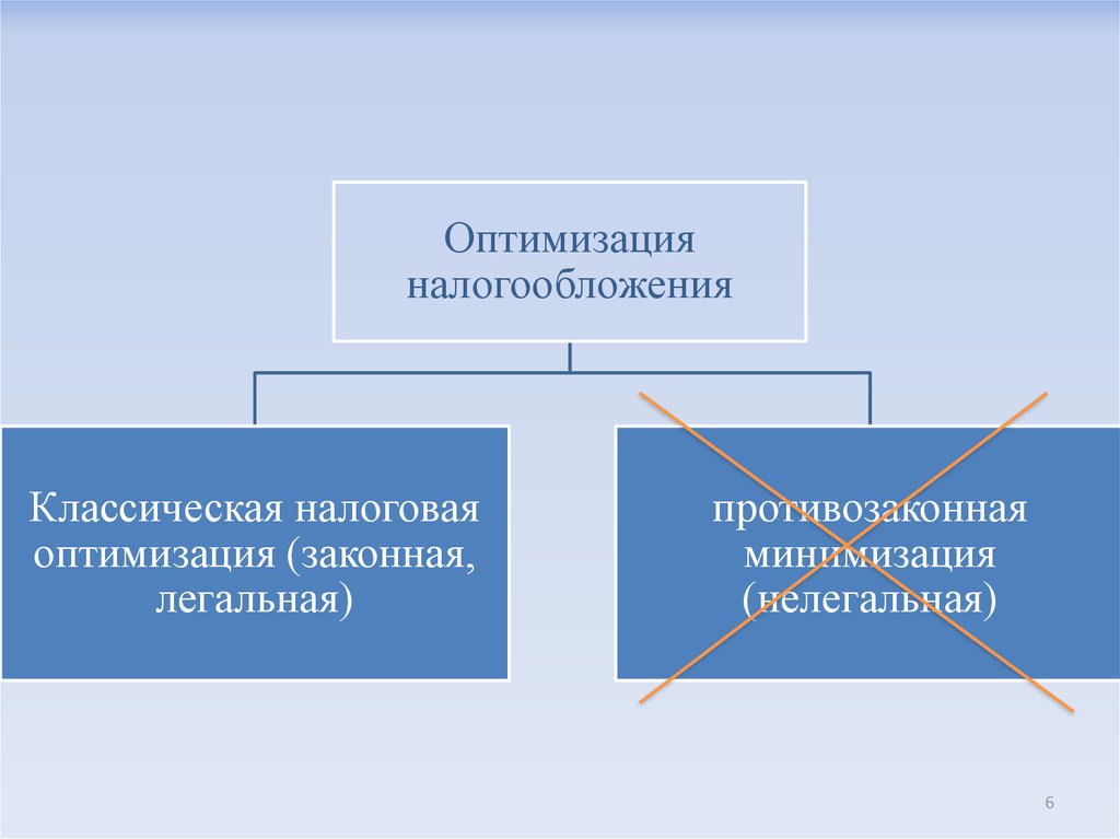 Оптимальный налог. Оптимизация налога. Оптимизация налогообложения предприятия. Оптимизация налогов налоговая оптимизация. Законно оптимизировать налоги.