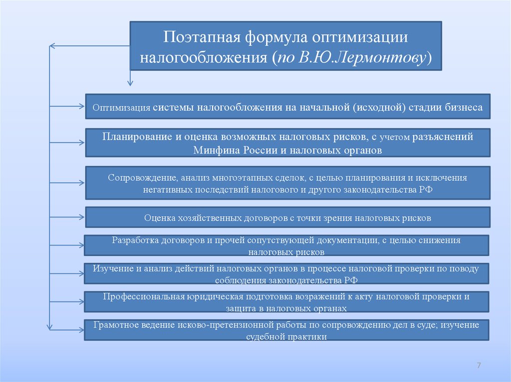 Эффективность деятельности фирмы план. Оптимизация системы налогообложения. Показатели эффективности налоговых органов. Оценка работы налоговых органов.. Оценка эффективности систем налогообложения.