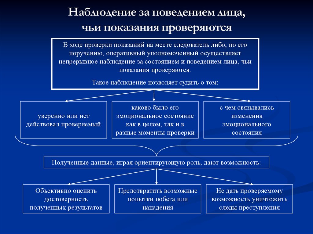 План проведения проверки показаний на месте пример