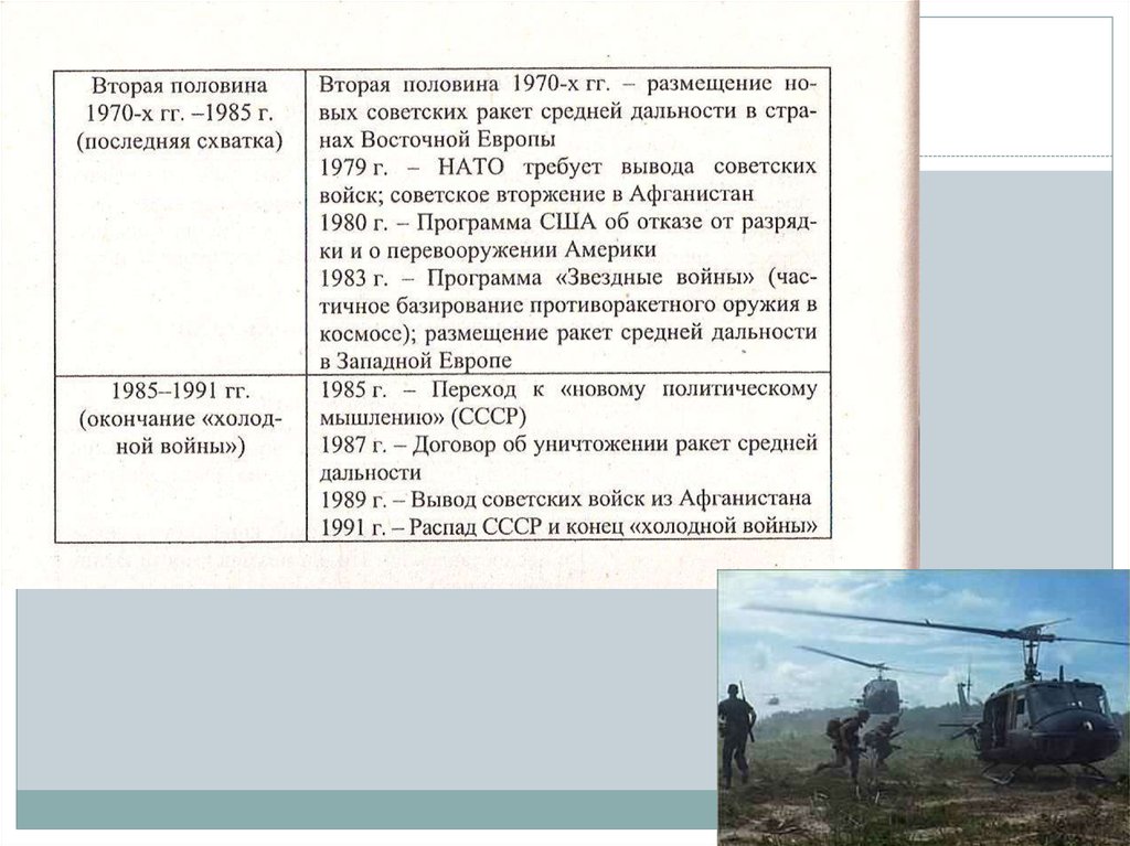 Составить цепочку схему локальных конфликтов к приведших первой мировой войны 1905